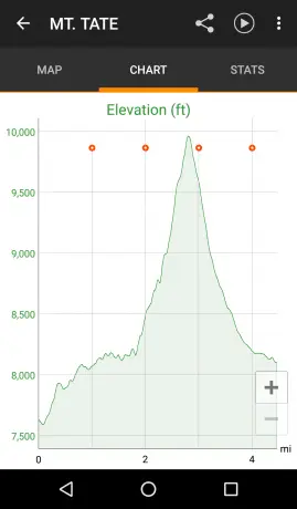 Tateyama Elevation Profile