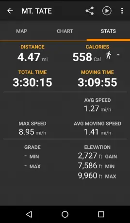 Tateyama Hike Stats