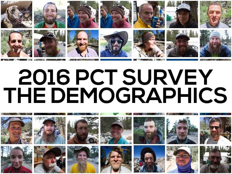 Collage of 28 hikers portraits surrounding bold text reading 2016 PCT Survey The Demographics. Outdoor backgrounds suggest various locations along the Pacific Crest Trail, capturing the diverse expressions and styles of the PCT Class of 2016.