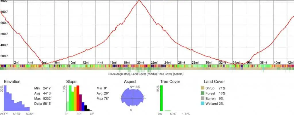 Rim to Rim to Rim Elevation Profile