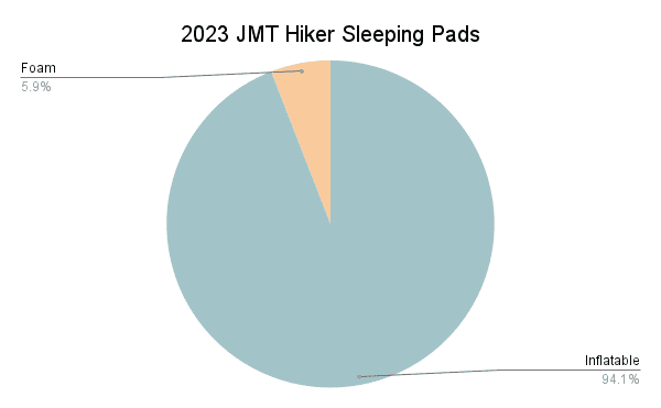 2023 JMT Hiker Sleeping Pads Graph