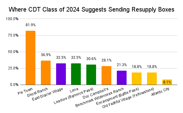 Where CDT Class of 2024 Suggests Sending Resupply Boxes Graph