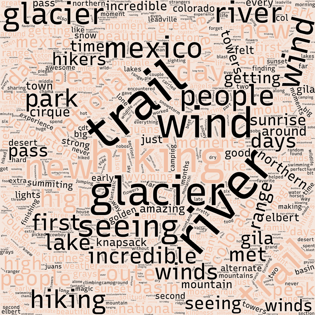 A word cloud featuring outdoor-themed words like “trail,” “wind,” and “river”—plus phrases such as “2024 CDT worst moments”—with larger words indicating frequency. The light background highlights varied text sizes for visual impact.