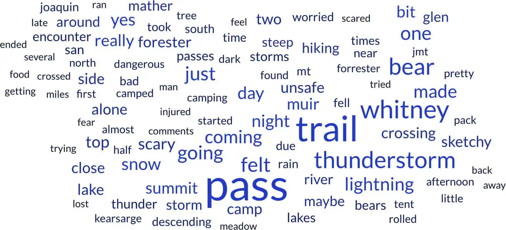 Word cloud with words like trail, pass, bear, whitney, thunderstorm, JMT horror stories 2024, summit, river, snow, and scary—capturing the intense hiking experiences and emotions on the John Muir Trail.